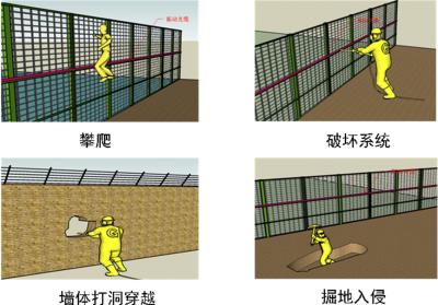 枣庄山亭区周界防范报警系统四号